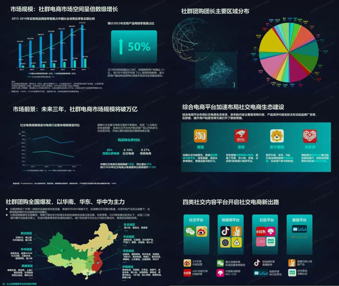 2019社群团购生态报告