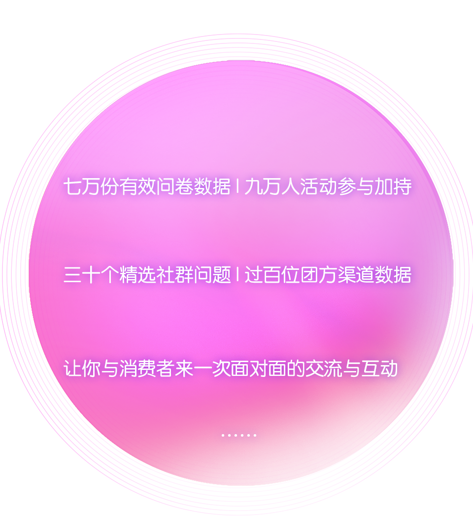 2020社群电商消费人群洞察报告