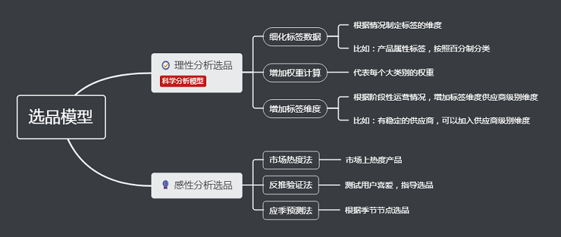 社群团购平台如何选品2