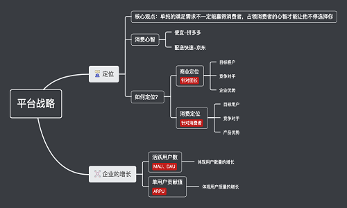 社群团购平台战略1