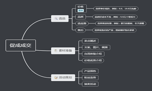 社群成交的方法和技巧1