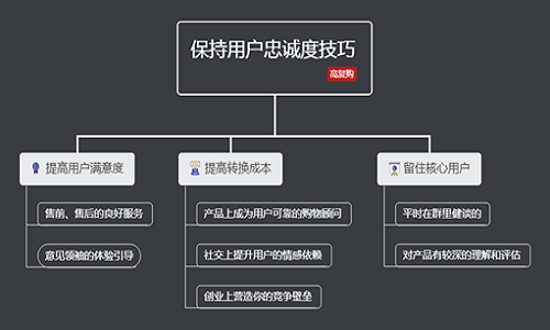 社群营销策略：如何提高客户忠诚度1