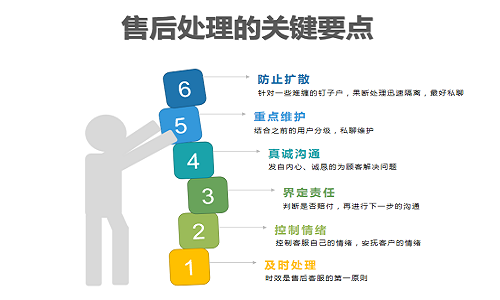 社群团购售后细则1