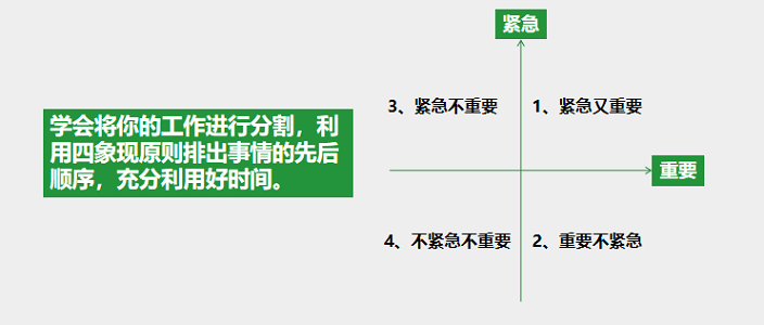 社群团购优秀团长的日常工作1