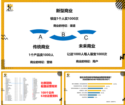 大师熊主办起盘总裁班：0-1快速起盘路径，订单轻松破万2