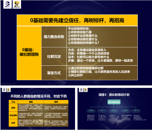 大师熊主办起盘总裁班：0-1快速起盘路径，订单轻松破万6