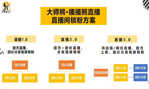 带货直播系统4