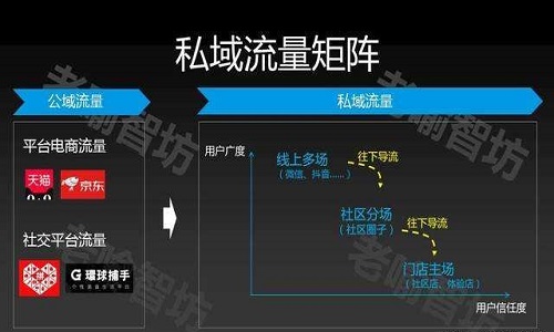 实体店转战线上卖货，你有私域流量池吗