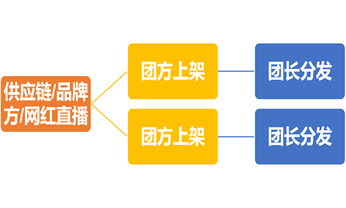 一线品牌帮你选品、直播、卖货，要不要9