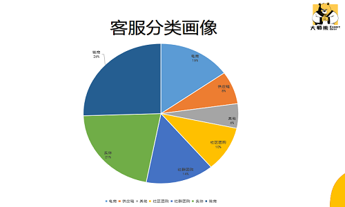 社群团购案例