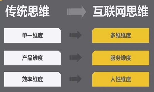 如何用互联网思维赋能实体店