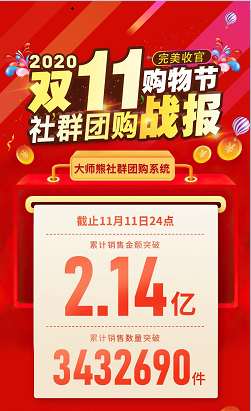 从双11成交2.14亿数据中，可发现社群团购为什么能强劲增长