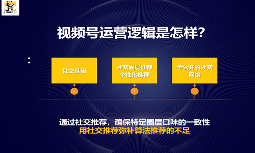 视频号+社群团购卖货闭环如何实现？