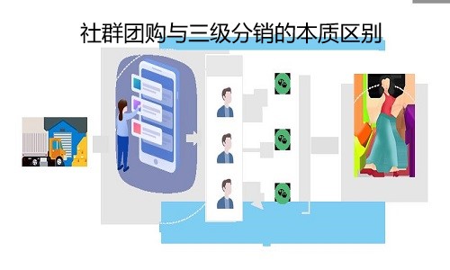 社群团购与三级分销的本质区别