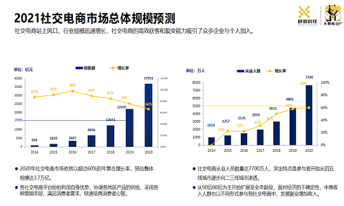 后疫情时代的社群团购消费报告