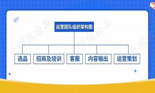 供应链开拓业务新渠道起盘社群团购平台