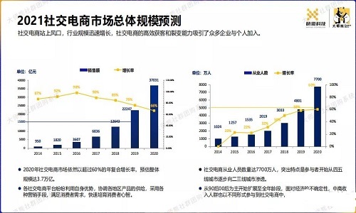 大数据分析：解密社群团购行业数据以及用户消费数据