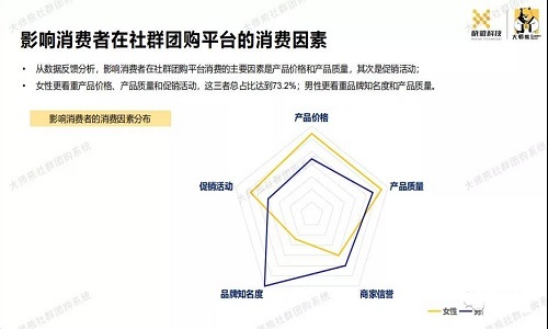 大数据分析：解密社群团购行业数据以及用户消费数据3