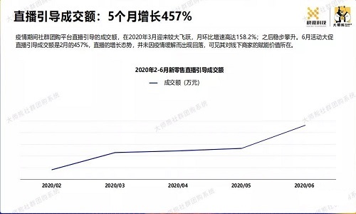 大数据分析：解密社群团购行业数据以及用户消费数据4