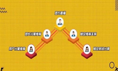 拓展分销商难？社群分销系统帮助商家解决这一难题