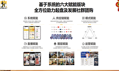 大师熊社群团购系统全方位助力企业起盘社群团购