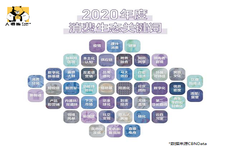 起盘做社群团购平台 怎样快速起盘成功