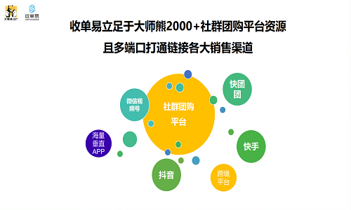 收单易社群供货系统打通各大销售渠道，快速链接快团团