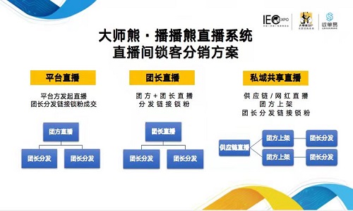 直播锁客系统实现私域社群联合直播模式