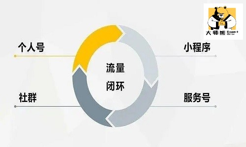 打造私域流量闭环5个核心步骤