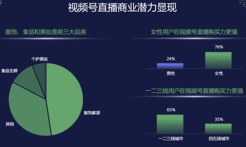 2024如何做好私域视频号直播？入局视频号新玩法